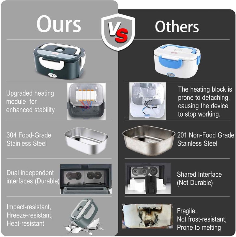 Andmenow Electric Lunch Box For Adults, 80W Heated Lunch Box for Men 1.5L Stainless Steel, Portable Food Warmer for Car Truck Work, 12/24/110V, Loncheras Para Hombres De Trabajo, Heatable Lunchbox,White Grey - Image 5
